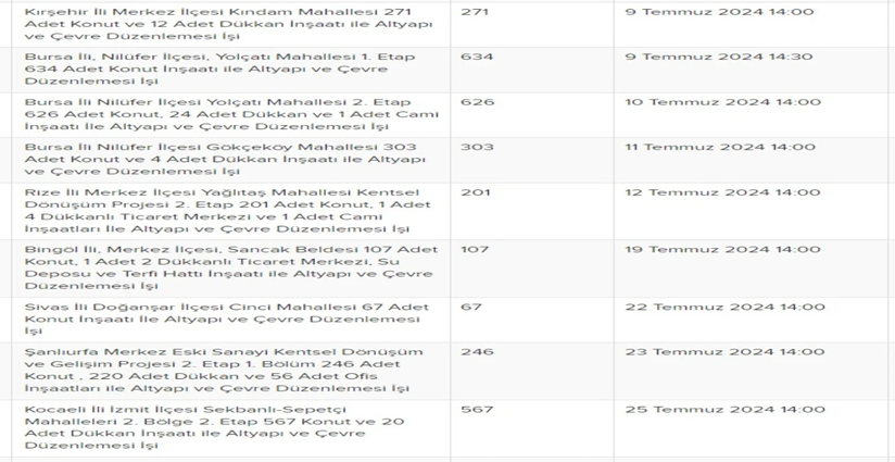 TOKİ Konut Başvuruları